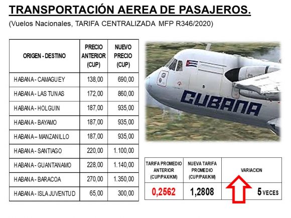 Tarea Ordenamiento: Sobre la transportación de pasajeros 2021