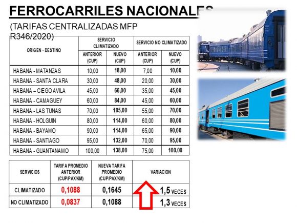 Tarea Ordenamiento: Sobre la transportación de pasajeros 2021