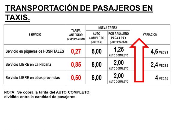 Tarea Ordenamiento: Sobre la transportación de pasajeros 2021