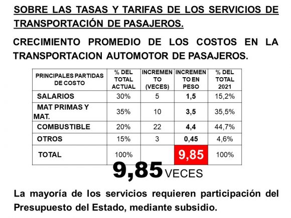 Tarea Ordenamiento: Sobre la transportación de pasajeros 2021