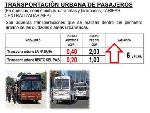 Tarea Ordenamiento: Sobre la transportación de pasajeros 2021