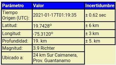 Sismo de 3,9 perceptible en Santiago de Cuba