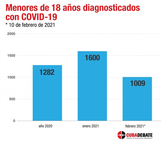 Cuba en Datos: El rebrote más peligroso 2021