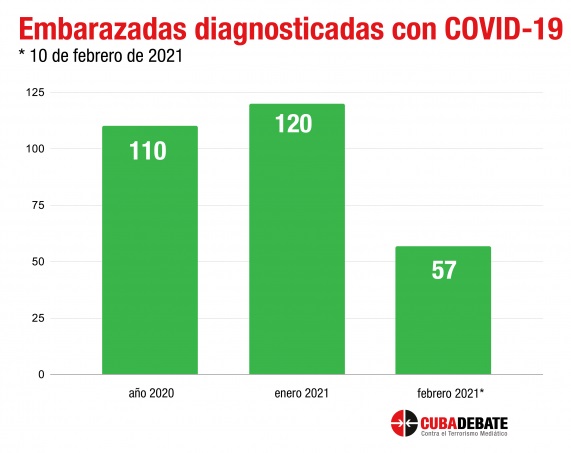 Cuba en Datos: El rebrote más peligroso 2021