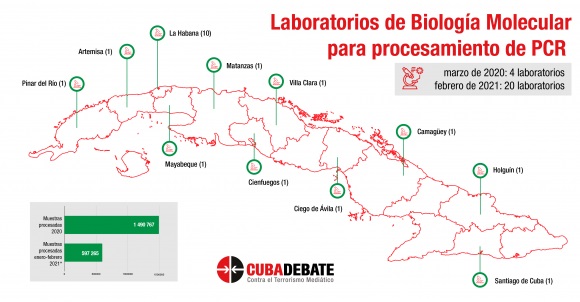 Cuba en Datos: El rebrote más peligroso 2021