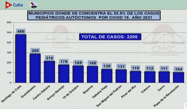 En Cuba, Al cierre de este sábado, 27 de febrero, se registra tendencia a la disminución de casos covid-19..