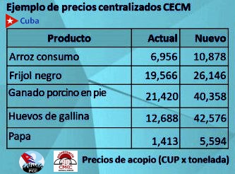 Ordenamiento monetario: ¿Qué pasa con los precios en la agricultura?