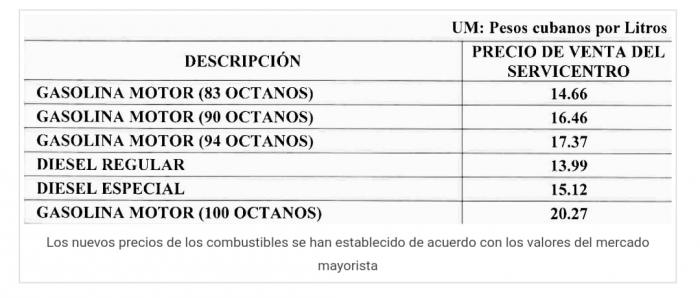 Nuevos precios en 2021 para los combustibles que emplean cuentapropistas