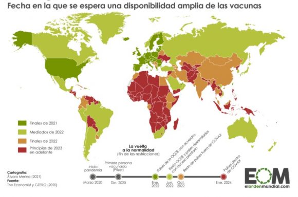 Fecha de inmunizaciones por región