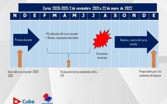 Curso Escolar y cronograma 2020-2021