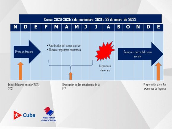 Curso Escolar y cronograma 2020-2021