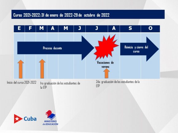 Curso Escolar y cronograma 2021-2022