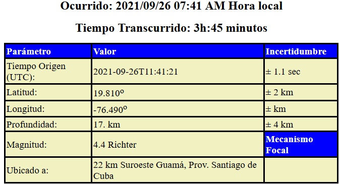 Primer temblor perceptible fue a las 7:41 am, hoy domingo y con magnitud 4.4 en la escala Richter