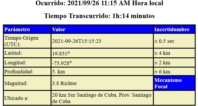 Segundo temblor perceptible fue a las 7:41 am, hoy domingo y con magnitud 4.4 en la escala Richter