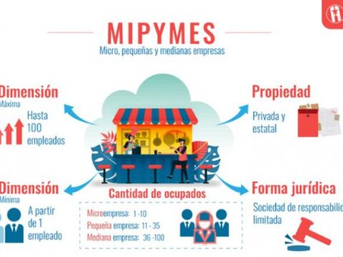 En Cuba, aprobadas las primeras 35 Mipymes