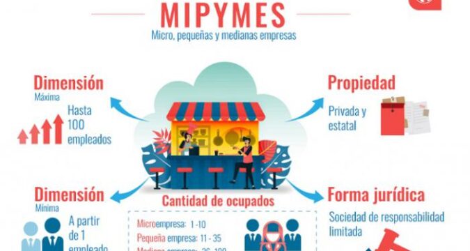 En Cuba, aprobadas las primeras 35 Mipymes
