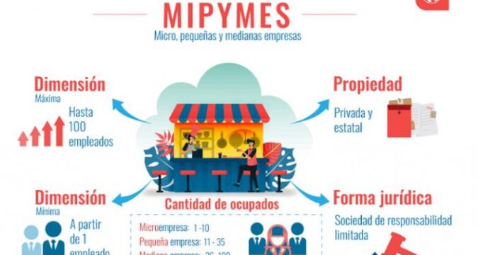 En Cuba, aprobadas las primeras 35 Mipymes