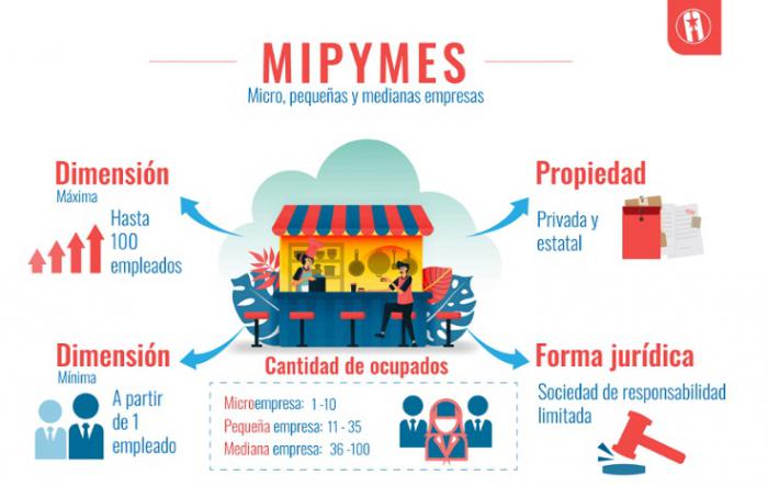 En Cuba, aprobadas las primeras 35 Mipymes