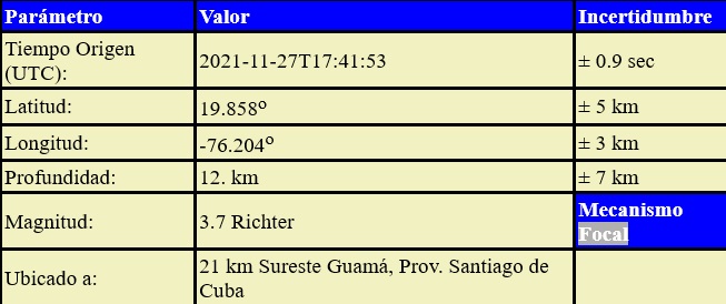 Sismo Perceptible en el oriente cubaano aalcierre de noviembre 2021