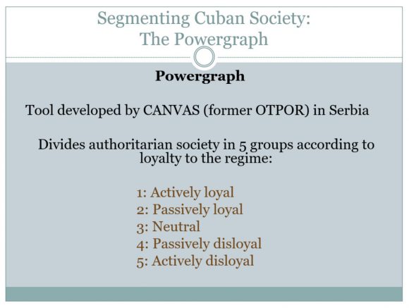 Subversión en redes sociales contra Cuba