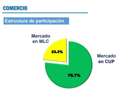 Octavo Periodo de Sesiones Ia Asamblea Nacional del Poder Popular (ANPP), en su IX Legislatura.