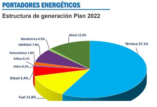 Octavo Periodo de Sesiones Ia Asamblea Nacional del Poder Popular (ANPP), en su IX Legislatura.