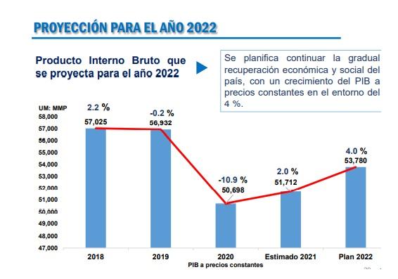 Octavo Periodo de Sesiones Ia Asamblea Nacional del Poder Popular (ANPP), en su IX Legislatura.