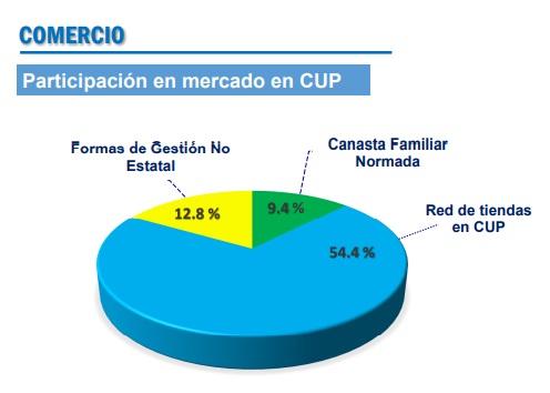 Octavo Periodo de Sesiones Ia Asamblea Nacional del Poder Popular (ANPP), en su IX Legislatura.