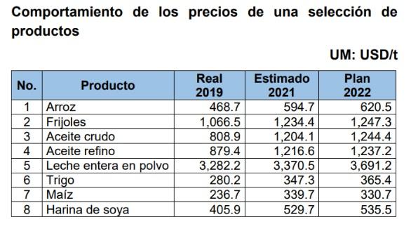 Octavo Periodo de Sesiones Ia Asamblea Nacional del Poder Popular (ANPP), en su IX Legislatura.