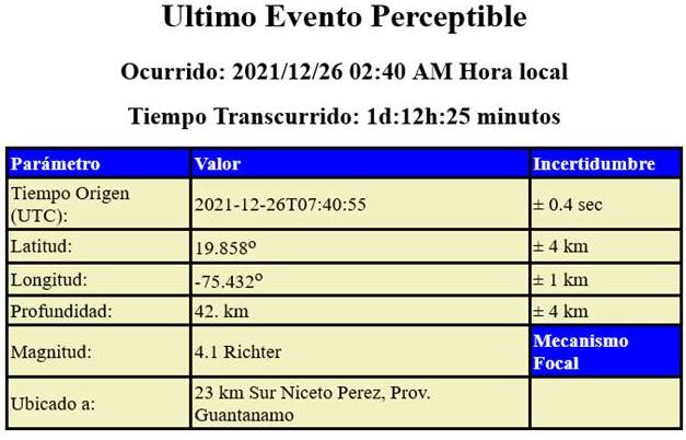 Sismo  de 4.1. Perceptible en Guantánamo y Santiago de Cuba