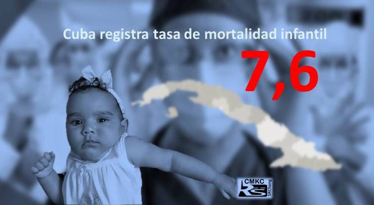 Cuba registra una tasa de mortalidad infantil de 7,6 por mil nacidos vivos, en un año complejo debido a la pandemia de la COVID-19