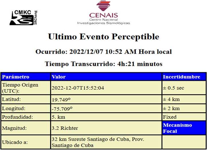 Reporte de sismos en el despertar del 7° día del último mes del año 2022 en Santiago de Cuba
