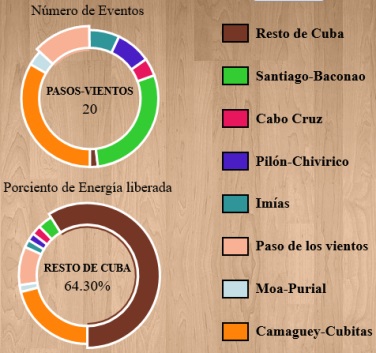 Cuba monitorea sismos. Reporte últimos 15 días, CENAIS, Santiago de Cuba