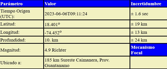 CENAIS en Santiago de Cuba registra sismo en Caimanera, provincia de Guantánamo.