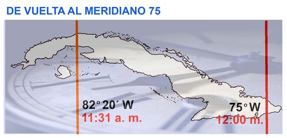 Cambio de horario en Cuba