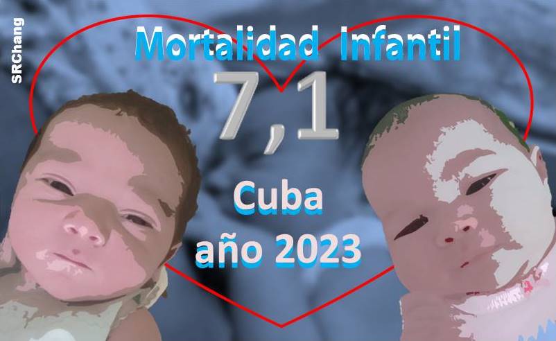 Cuba registró una tasa de mortalidad infantil de 7,1 en 2023. Portada: Santiago Romero Chang