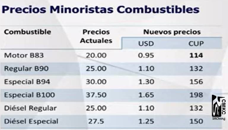 Cuba: Suben precios de la electricidad, combustible y gas licuado