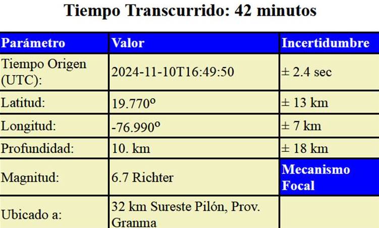 Nuevo sismo de 6.7° tras el de 6° en magnitud sacudió a Santiago de Cuba apenas unos minutos (en desarrollo)